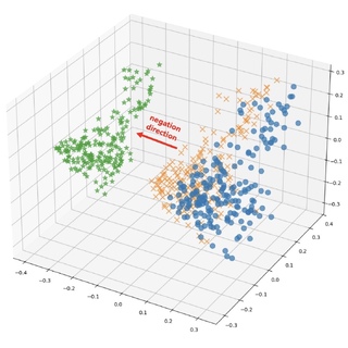 When Negation Is a Geometry Problem in Vision-Language Models