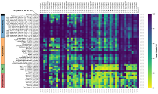 How Do Training Methods Influence the Utilization of Vision Models?