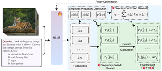 TTRV: Test-Time Reinforcement Learning for Vision Language Models
